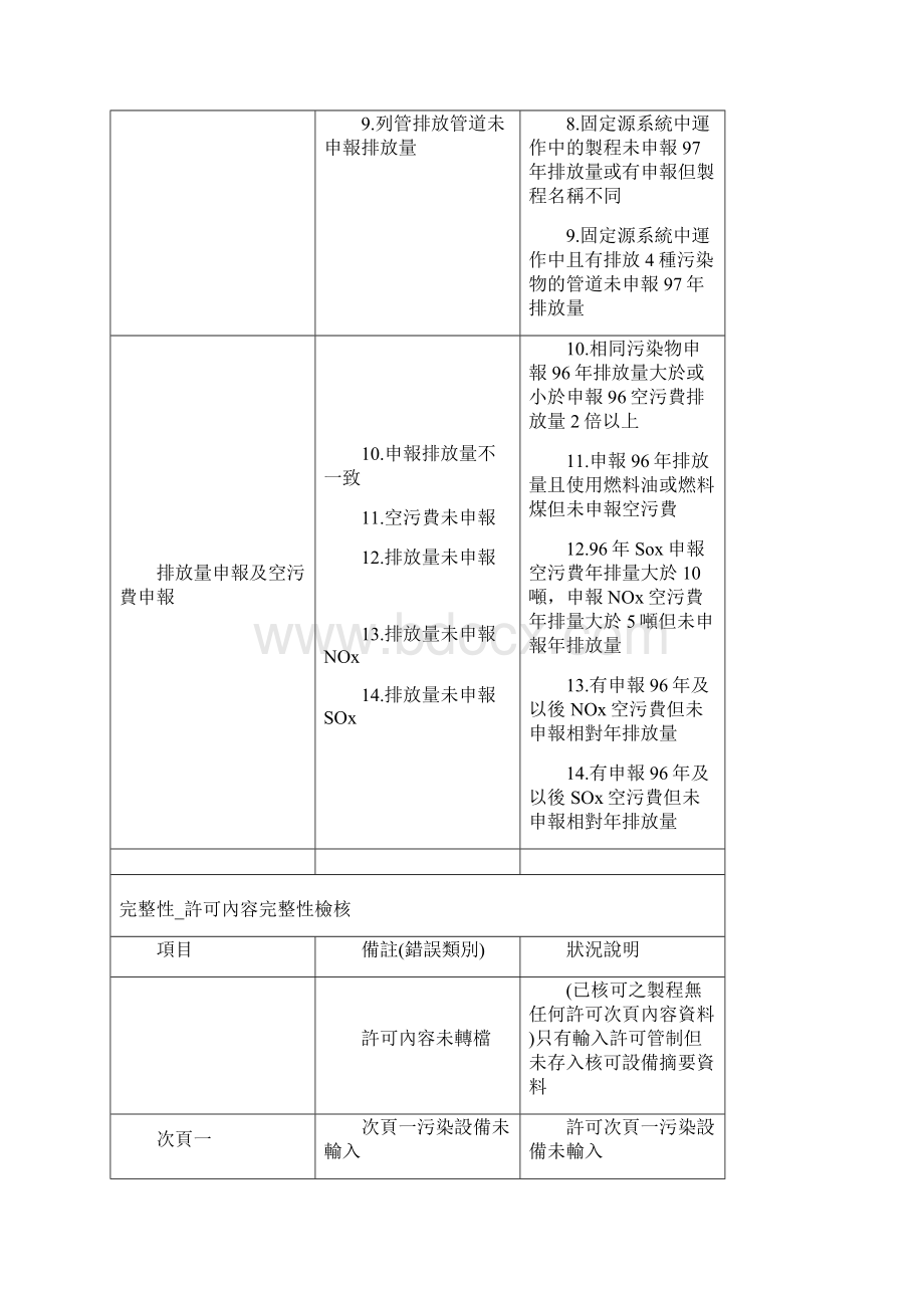 行政管制资料检核.docx_第3页