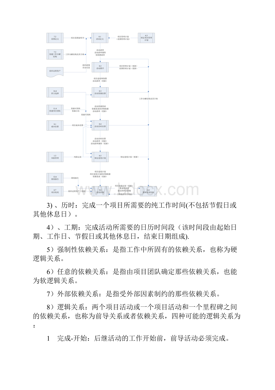 项目的进度管理.docx_第2页