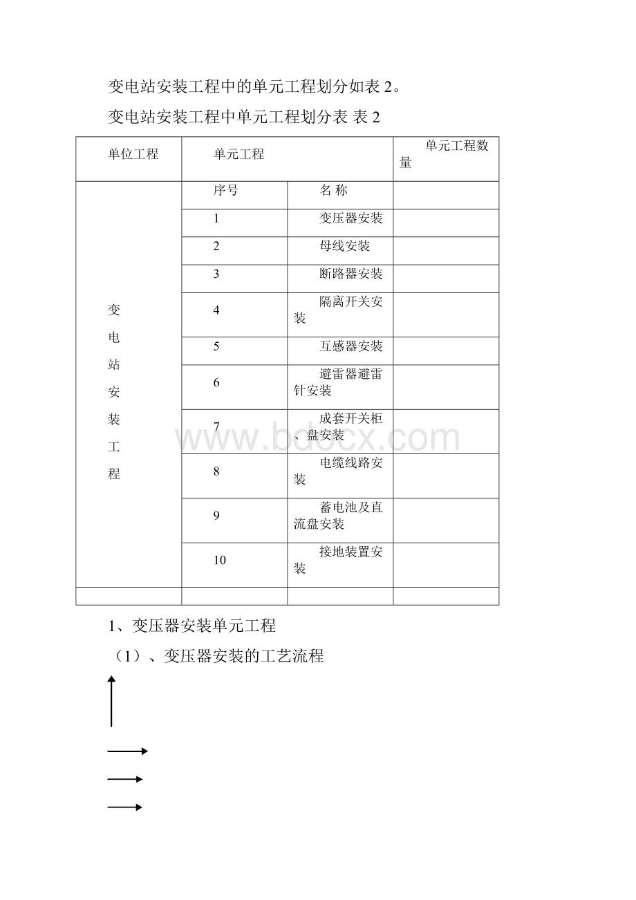 35KV及以上变电站电气安装工程细则Word文件下载.docx_第3页