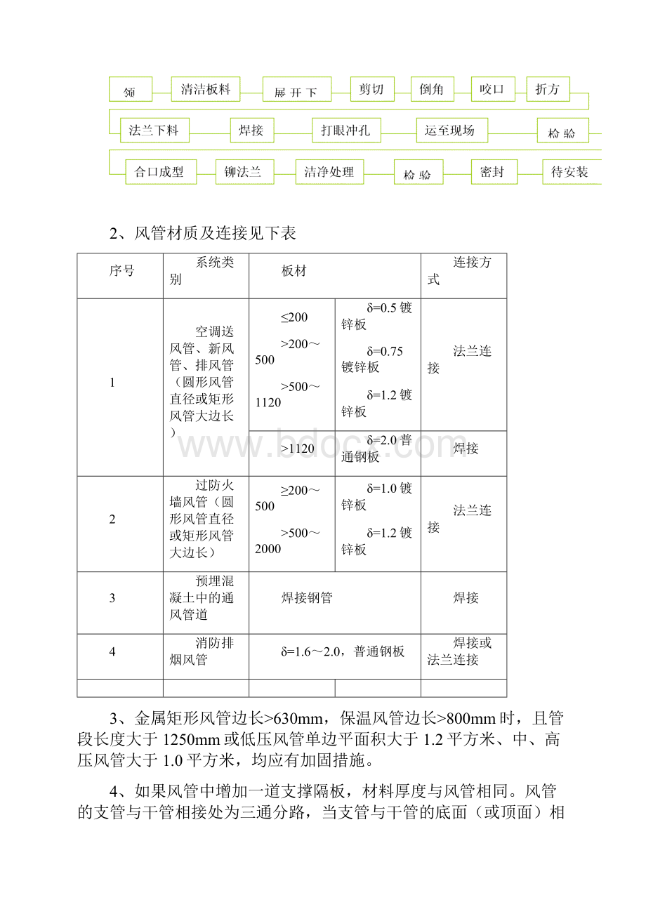 第六章主要施工工艺和技术措施.docx_第2页