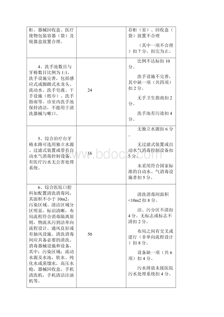 口腔医疗机构标准.docx_第2页