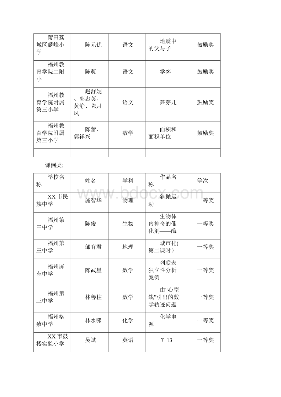 第四届福建省新理念新资源新探索信息技术与课程整合doc.docx_第2页