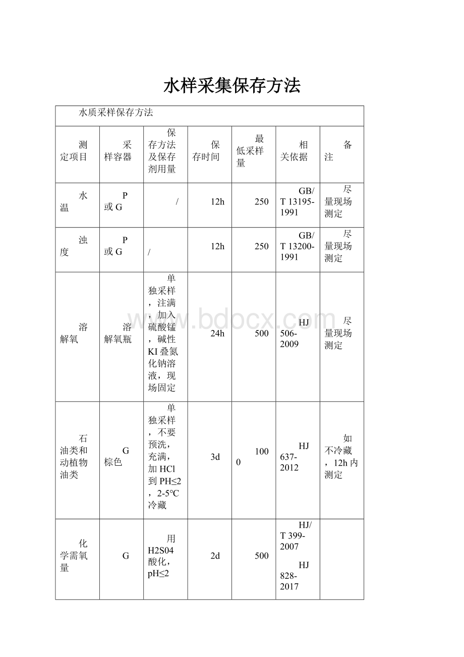 水样采集保存方法.docx_第1页