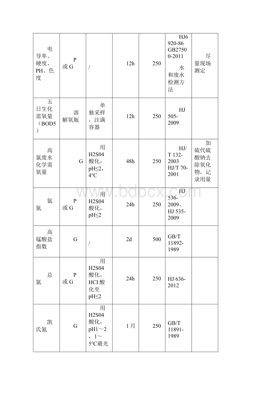 水样采集保存方法.docx_第2页