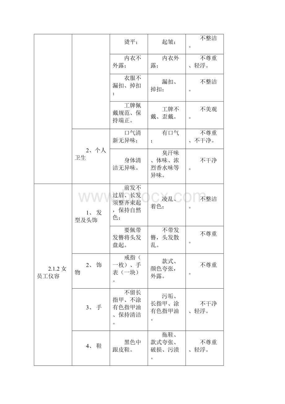 客服服务礼仪规范培训Word格式.docx_第2页