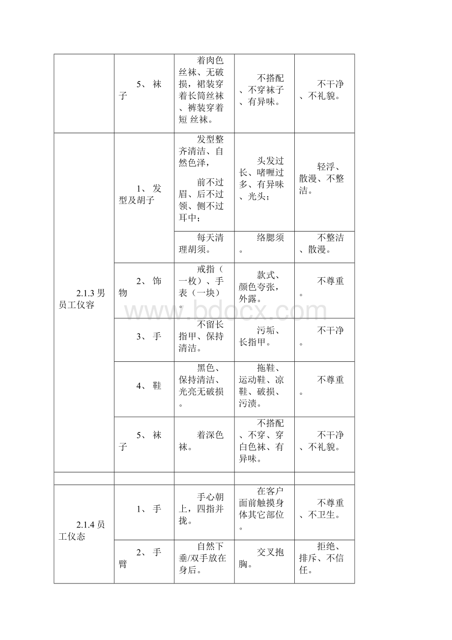 客服服务礼仪规范培训Word格式.docx_第3页