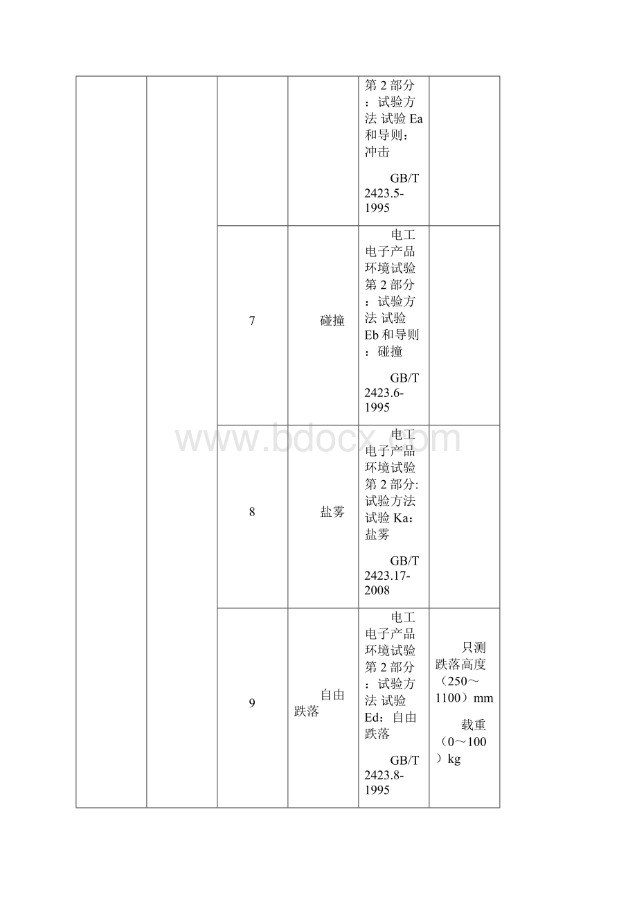 4上海市计量测试技术研究院.docx_第3页