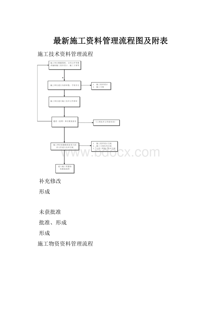 最新施工资料管理流程图及附表Word格式文档下载.docx