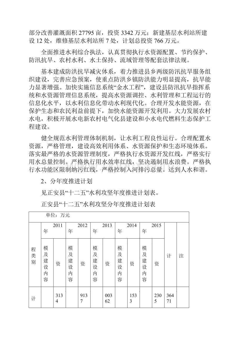 县人大调研水利工作汇报材料1.docx_第3页