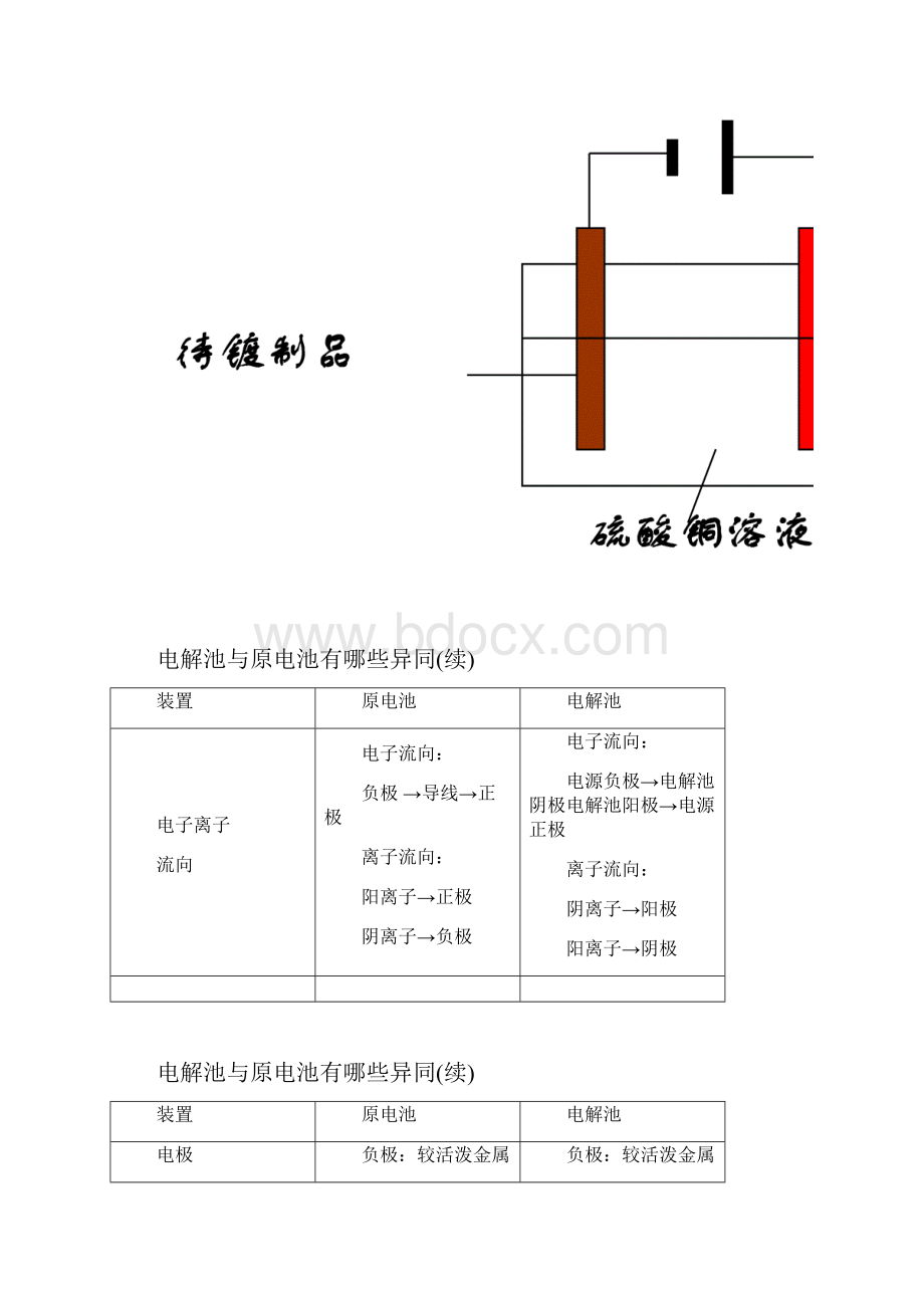 常见的放热反应和吸热反应特选内容.docx_第3页