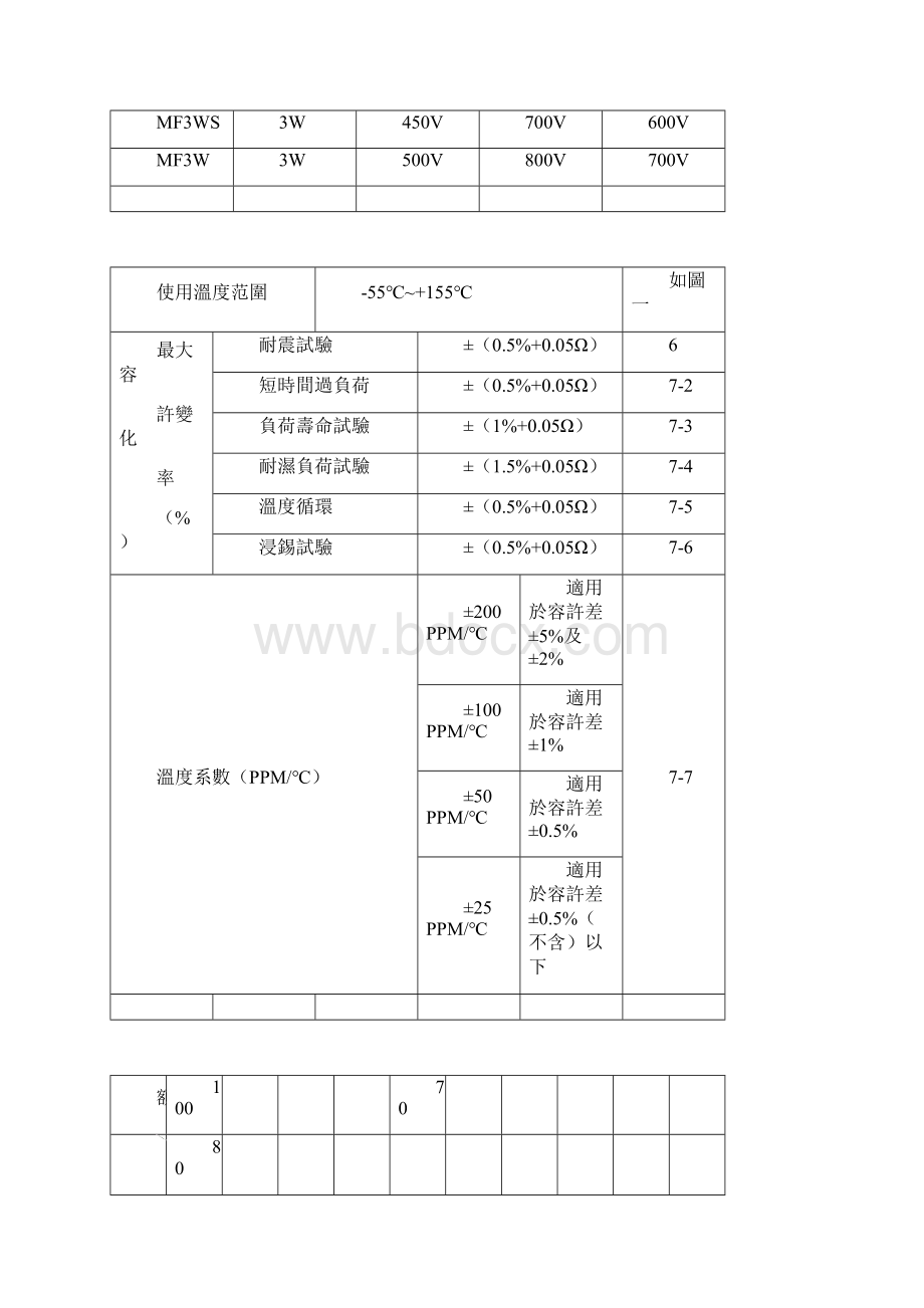 金属膜电阻规格.docx_第3页