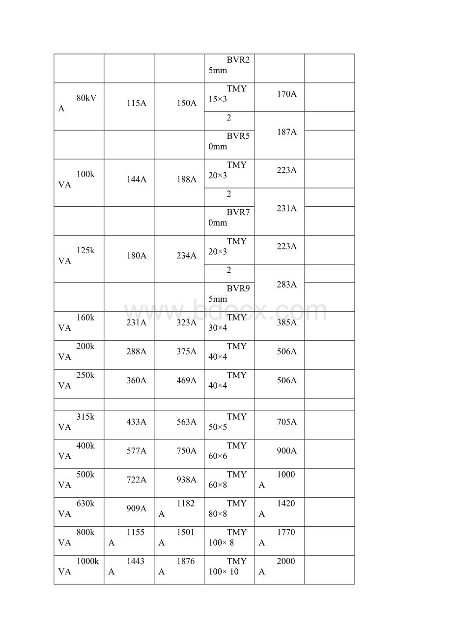 铜排选用设计规范格式Word下载.docx_第3页