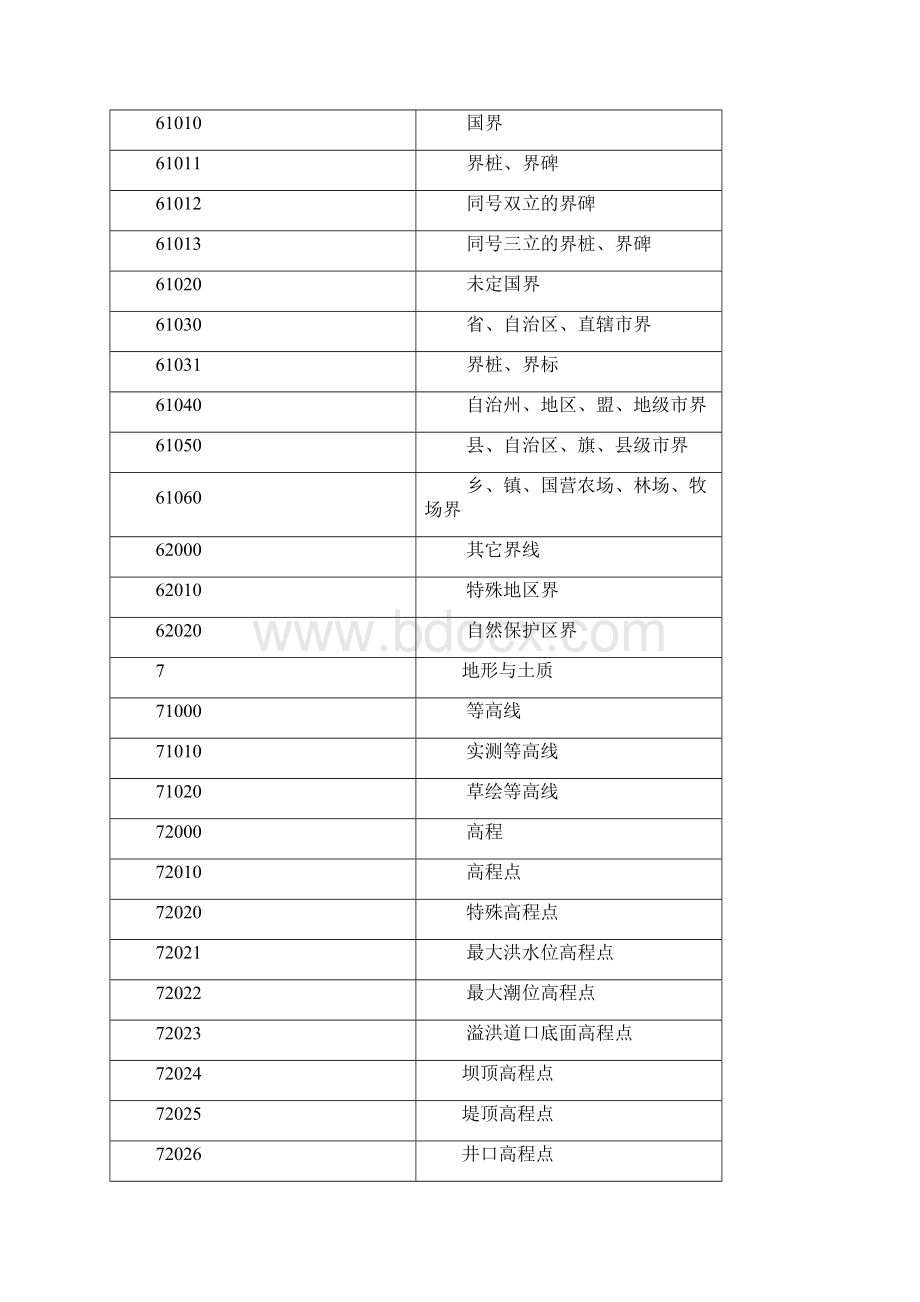 104矢量数据的获取及处理.docx_第3页