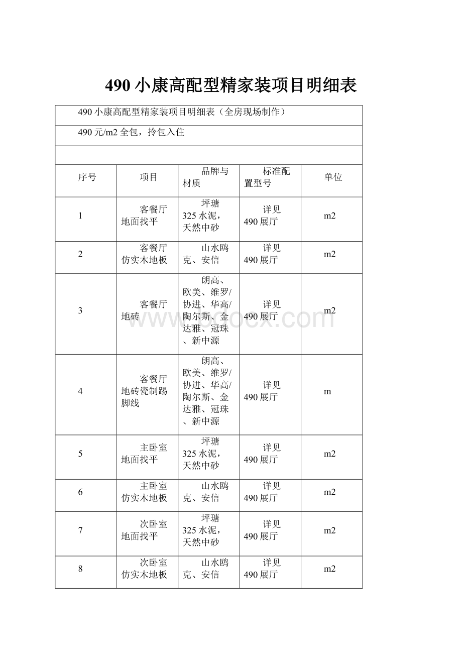 490小康高配型精家装项目明细表.docx