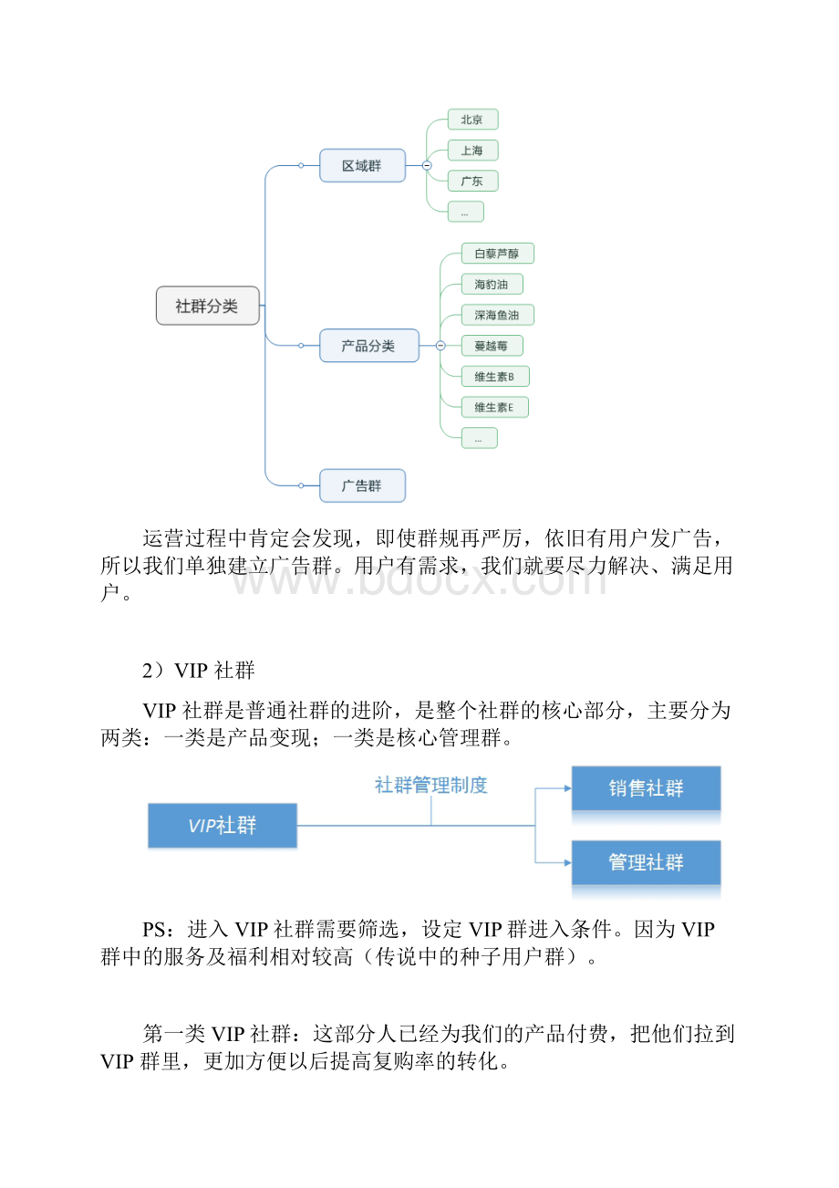 社群运营方案说明文档格式.docx_第3页