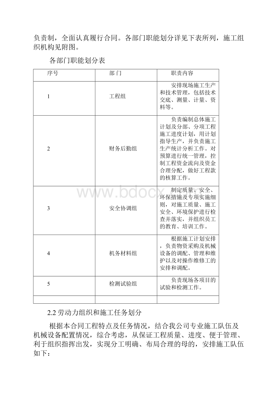 微表处施工组织设计Word下载.docx_第2页