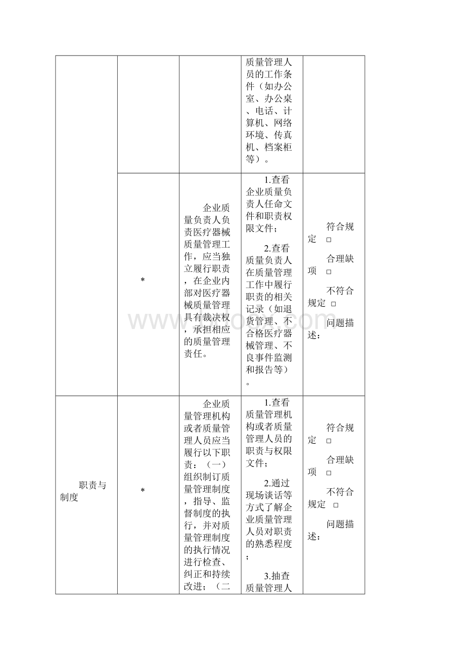 医疗器械经营质量管理规范自查表.docx_第2页