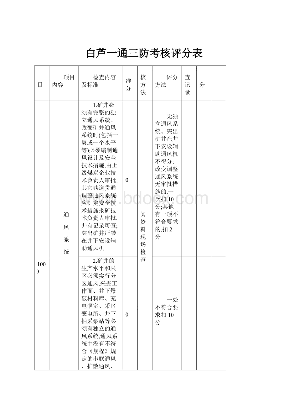 白芦一通三防考核评分表.docx_第1页