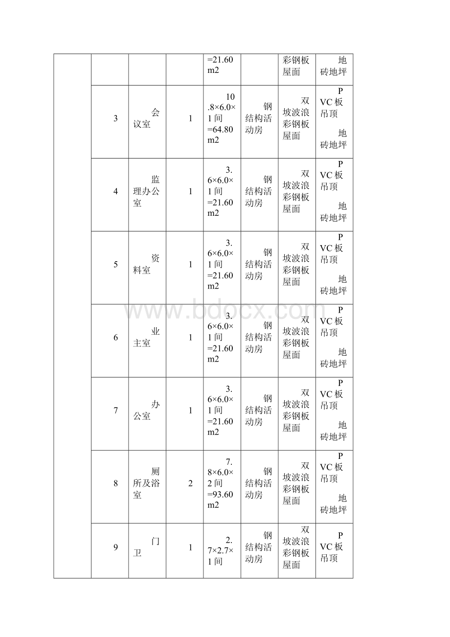 临建工程施工方案.docx_第3页