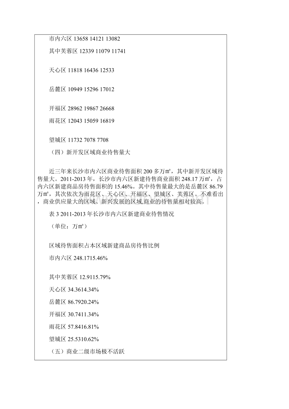 长沙商业地产投资回报研究.docx_第3页