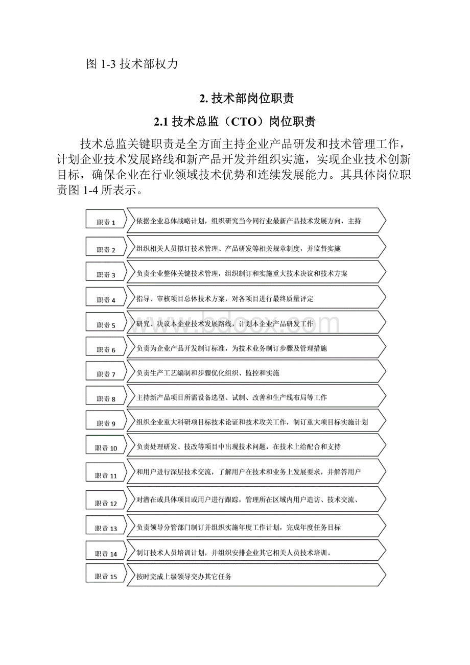 技术部管理制度样本.docx_第3页