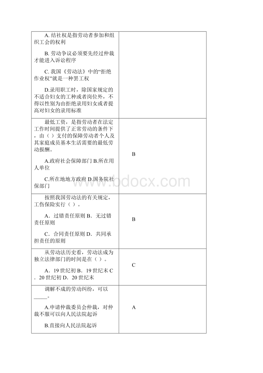 最新劳动法及社会保障法复习思考题.docx_第2页