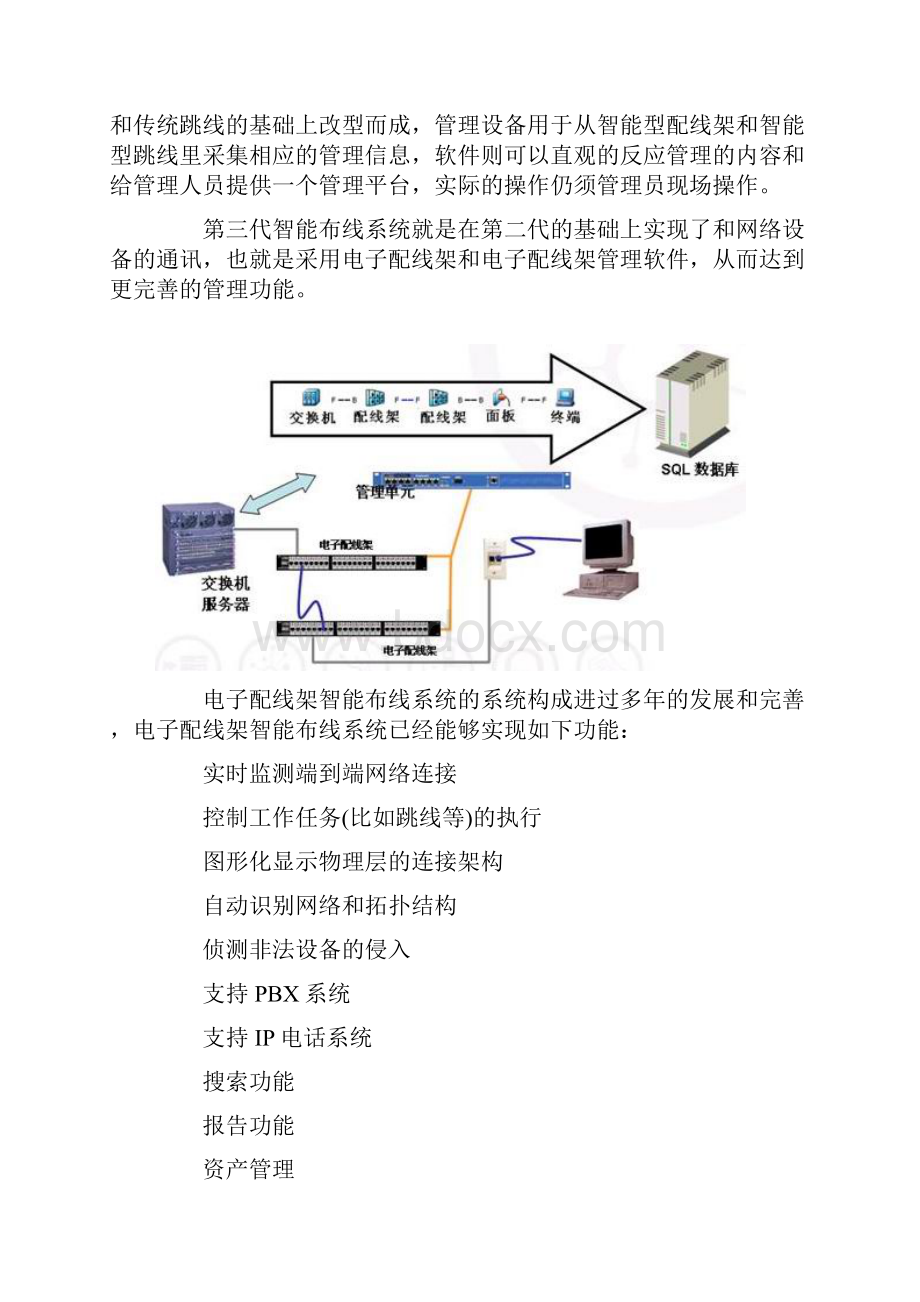 电子配线架智能布线管理系统Word文档格式.docx_第2页