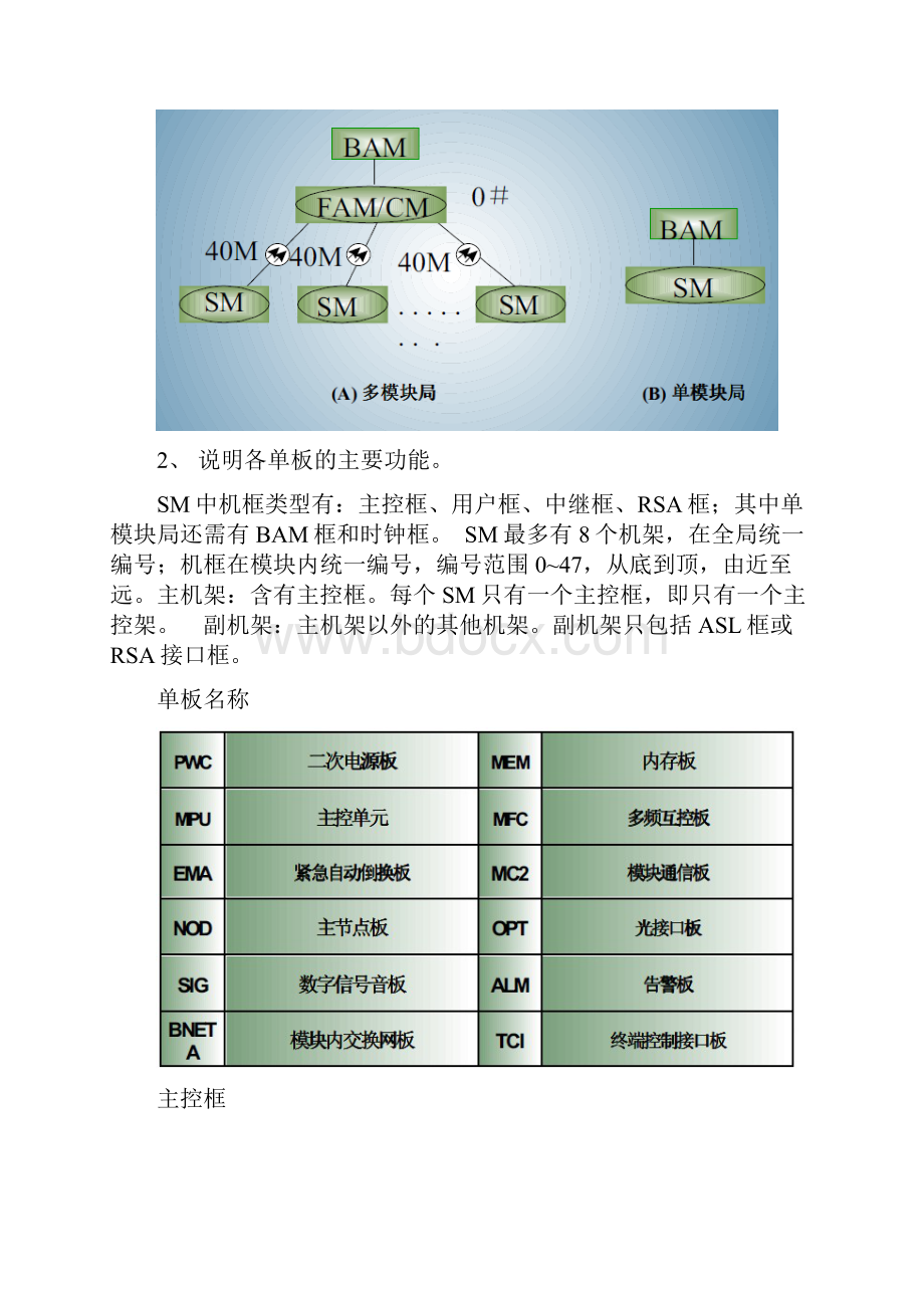 交换原理实习报告.docx_第3页