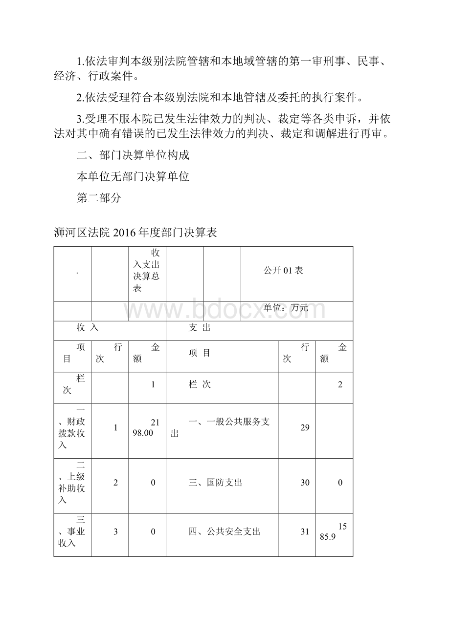 信阳浉河区人民法院部门决算Word格式文档下载.docx_第2页