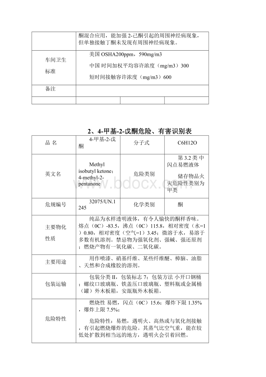 编辑常用危险化学品特性汇编doc.docx_第2页