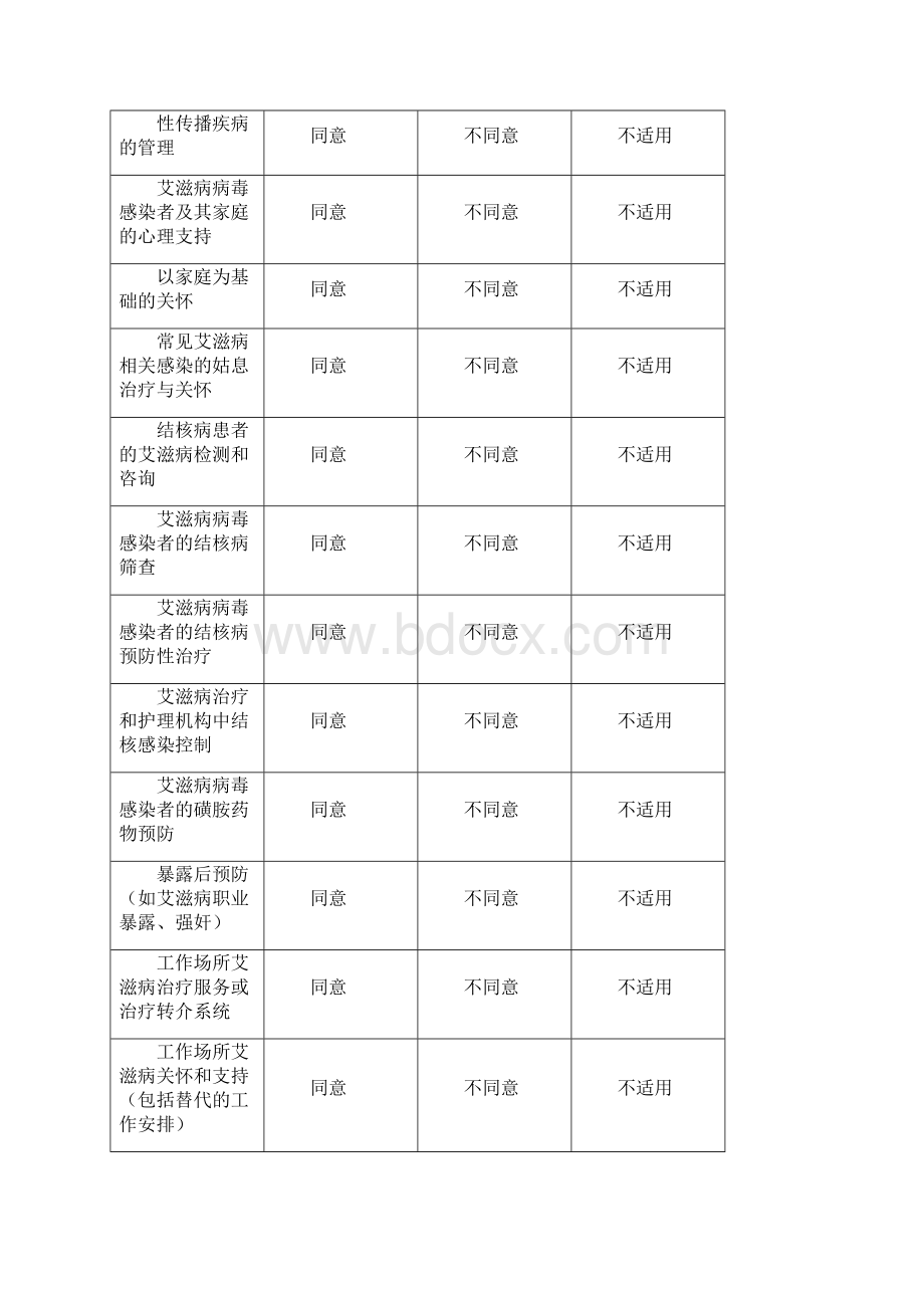 调研报告联合国大会艾滋病特别会议UNGASS《艾滋病承诺宣言》进展报告Word文档下载推荐.docx_第2页