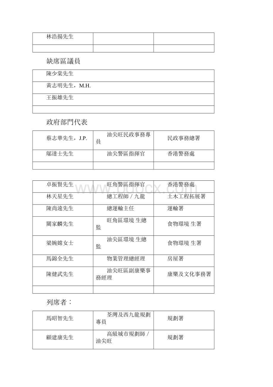 至油尖旺区议会.docx_第2页