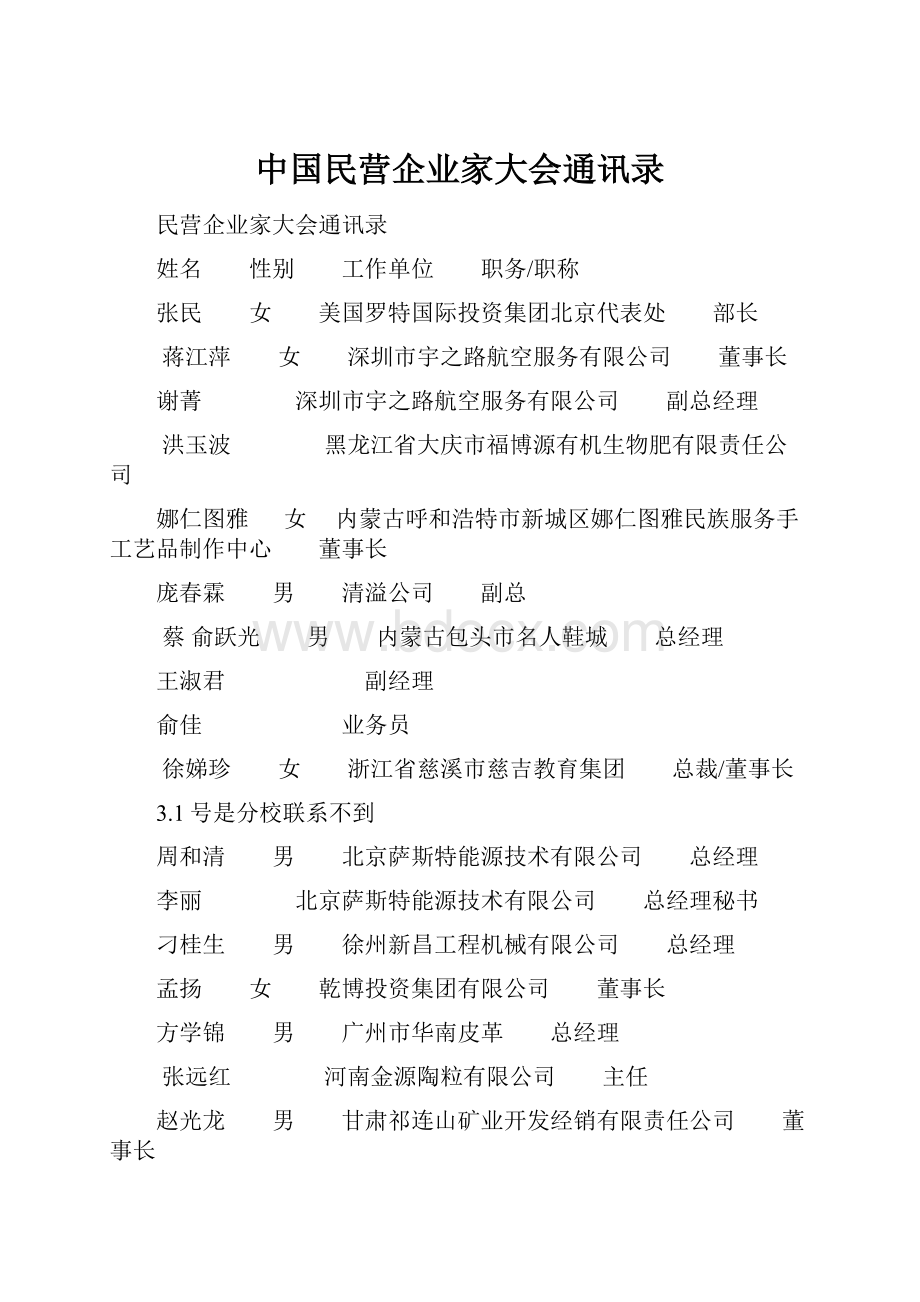 中国民营企业家大会通讯录.docx_第1页