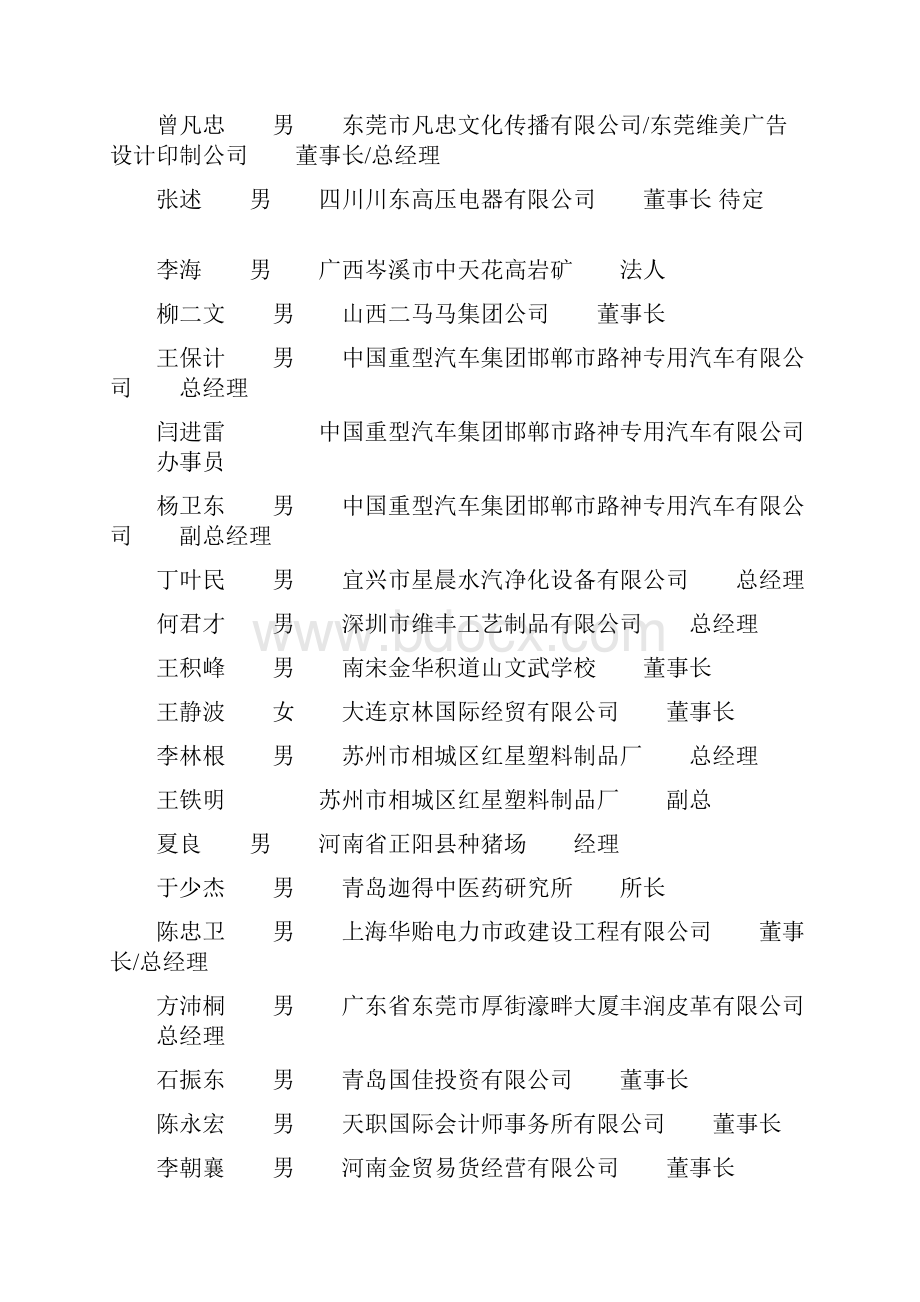 中国民营企业家大会通讯录.docx_第2页