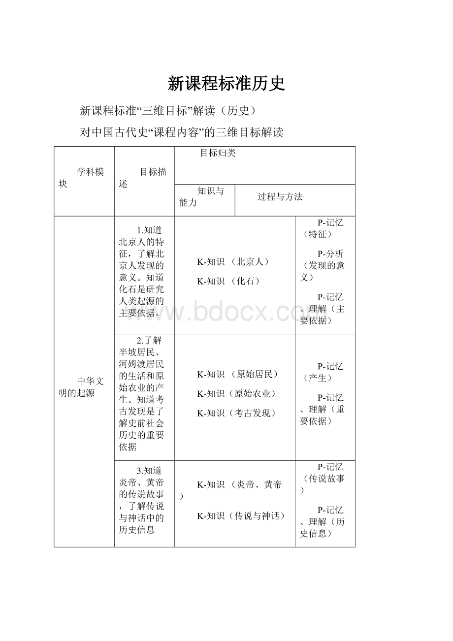 新课程标准历史Word文件下载.docx