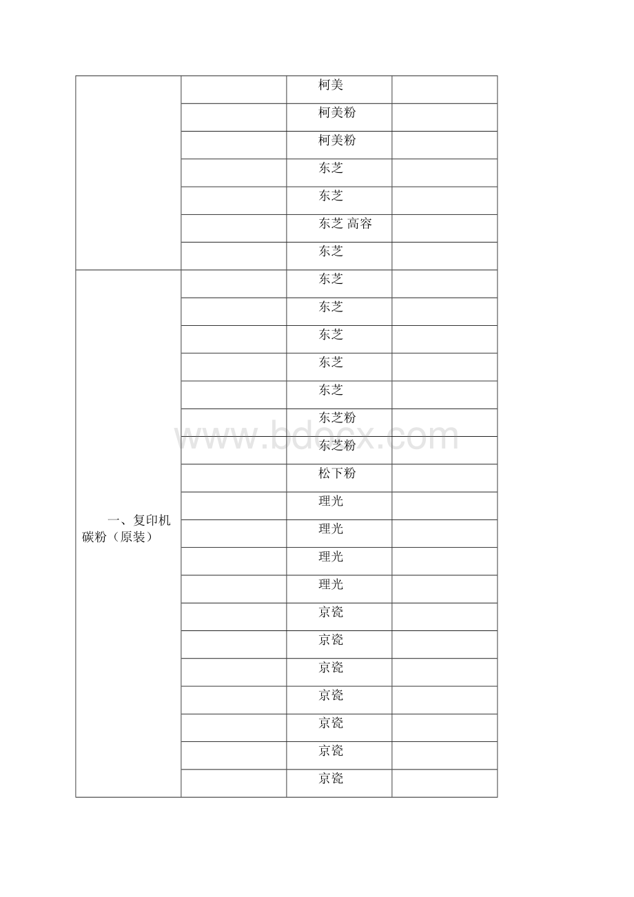 度政府定点采购办公自动化耗材价目表Word文件下载.docx_第2页