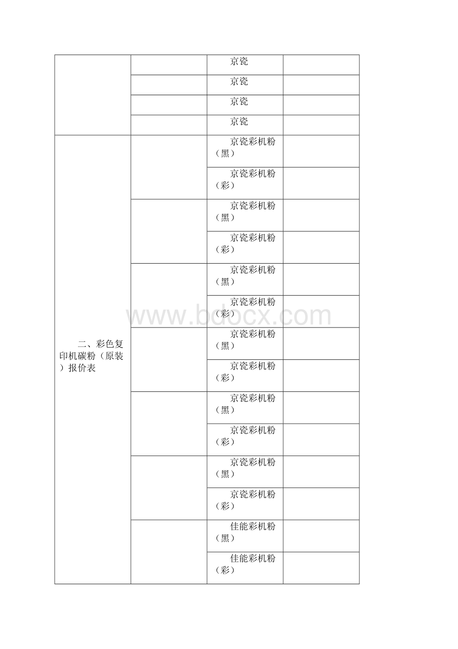 度政府定点采购办公自动化耗材价目表.docx_第3页