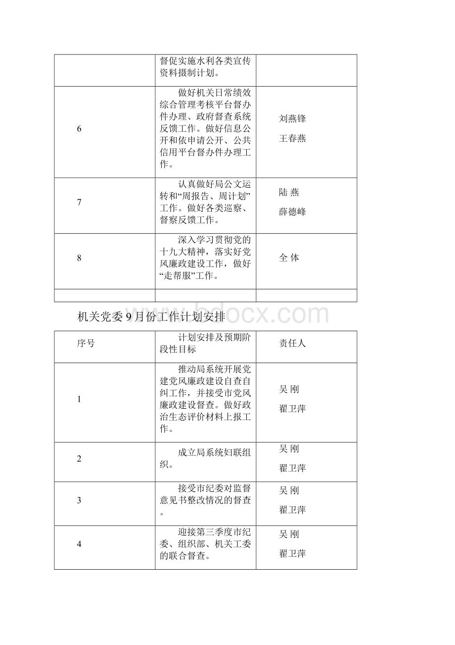 办公室份工作计划安排Word格式文档下载.docx_第2页