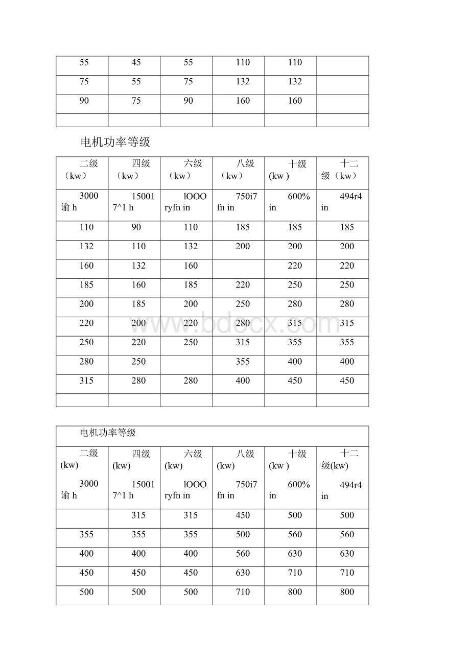 电机功率等级表Word格式.docx_第2页