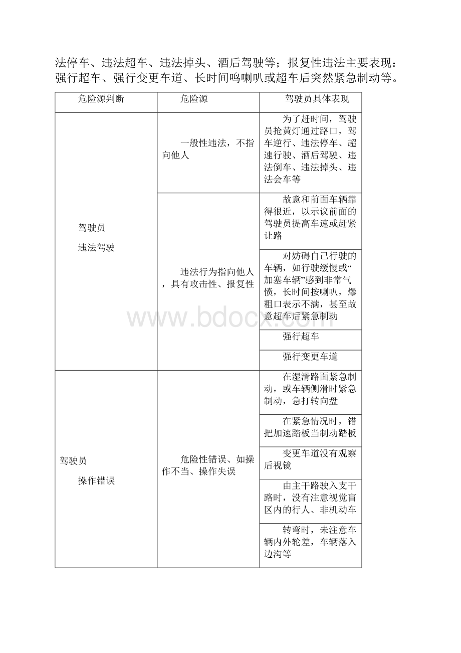 公交安全危险源辨识.docx_第3页