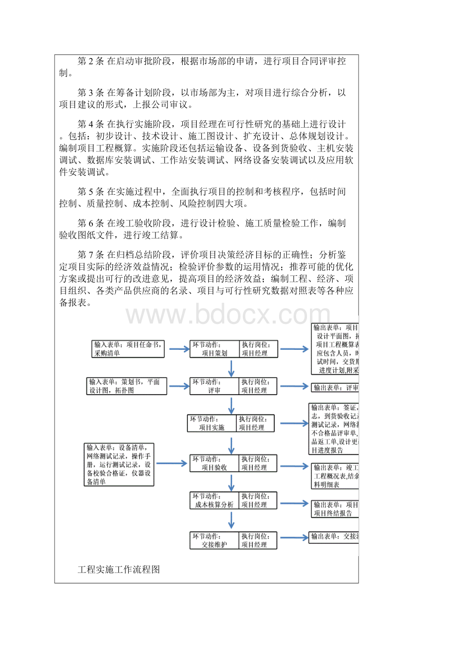 工程项目实施管理规定Word格式.docx_第3页