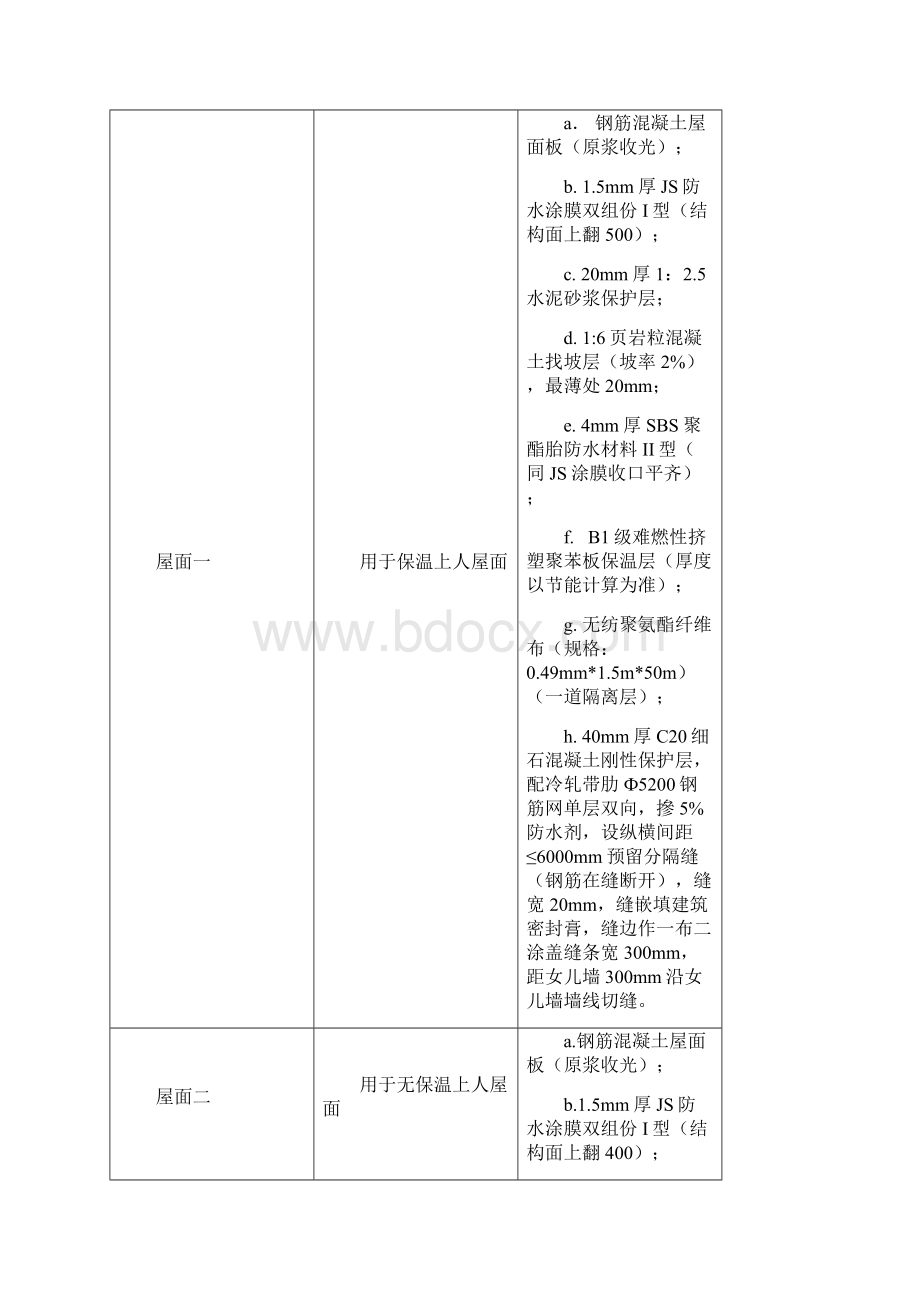 重庆融创交工标准高层住宅.docx_第2页