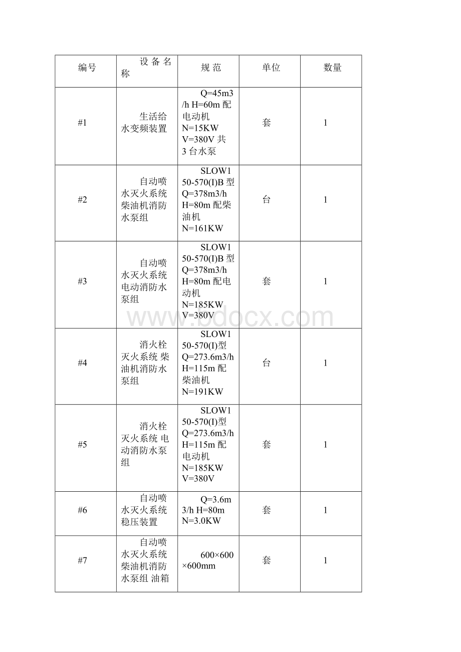 综合水泵房设备安装施工技术措施.docx_第2页