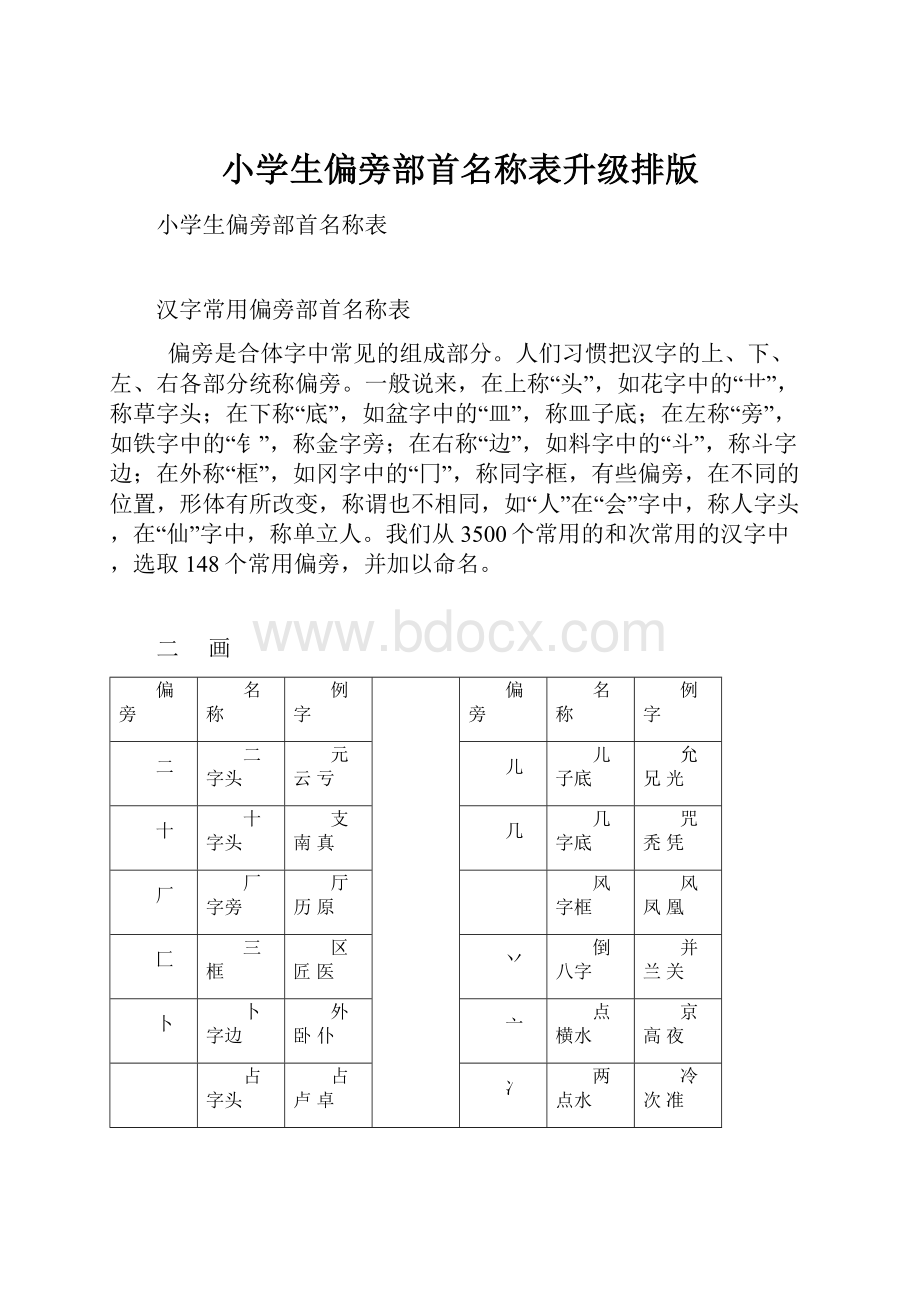 小学生偏旁部首名称表升级排版.docx_第1页