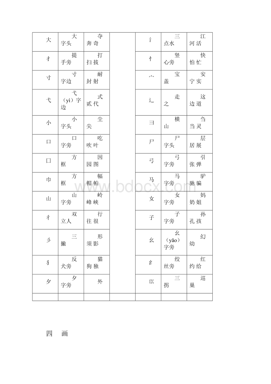 小学生偏旁部首名称表升级排版.docx_第3页