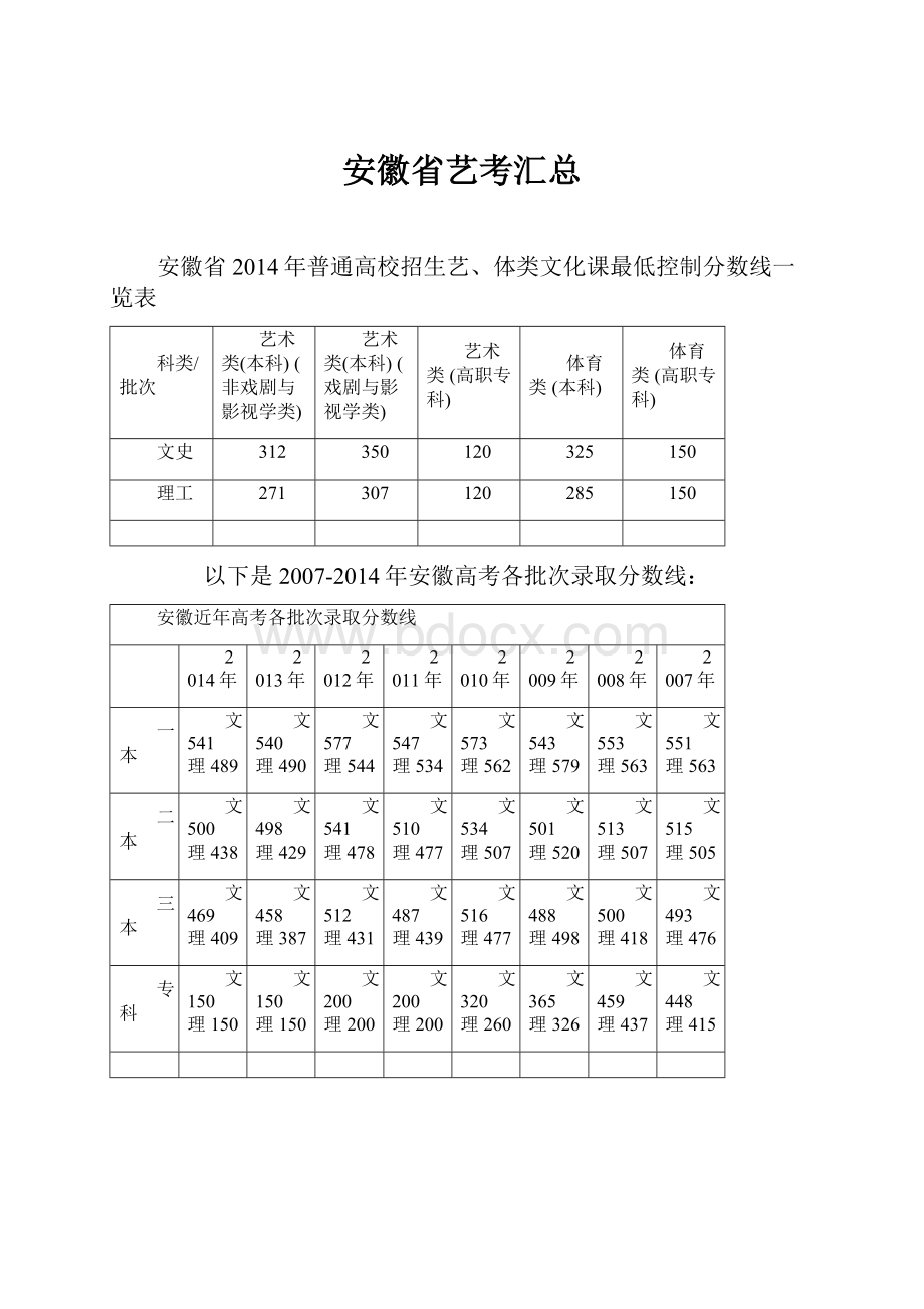 安徽省艺考汇总Word下载.docx