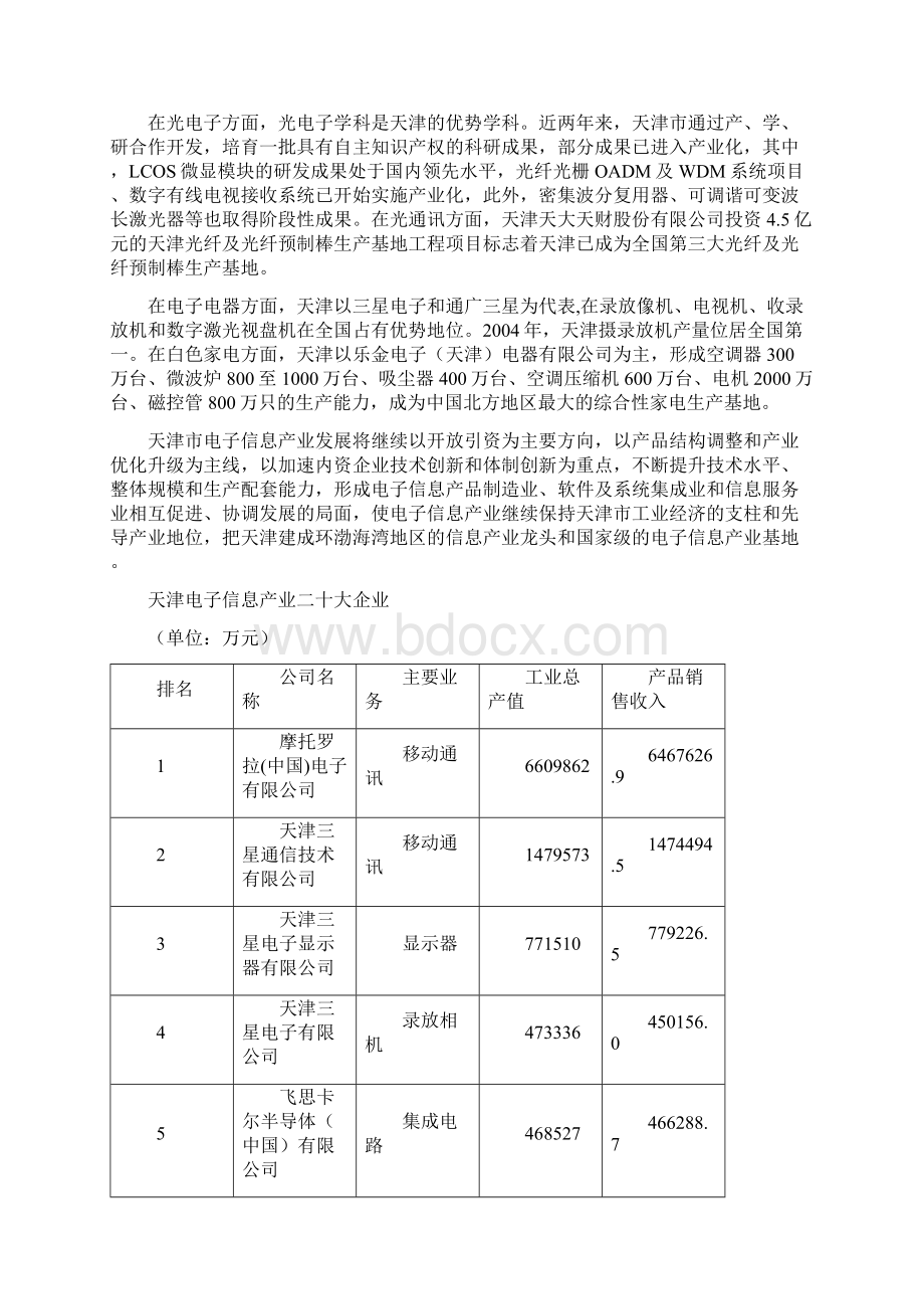 天津电子信息产业分析7311.docx_第3页