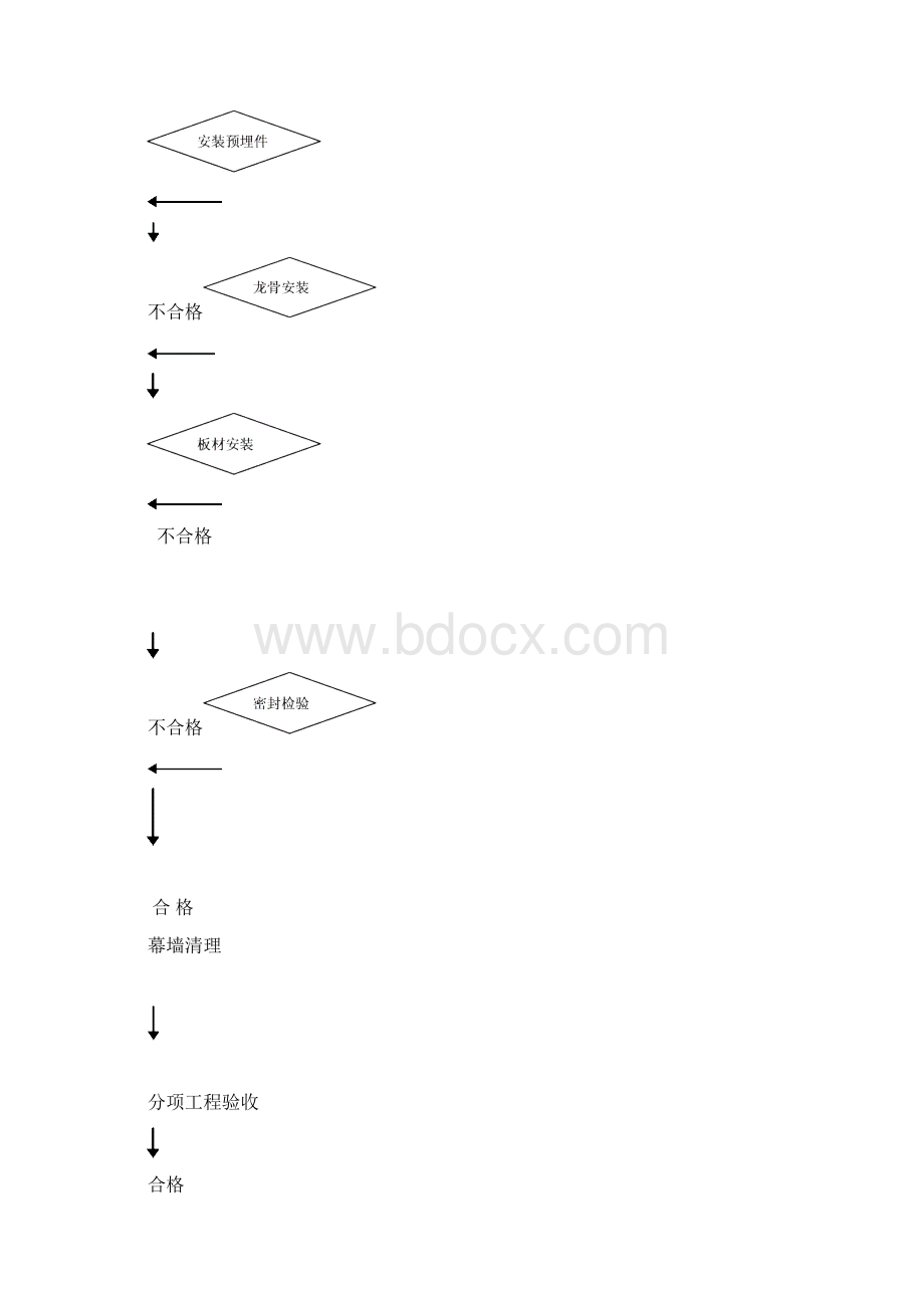 监理实施细则石材幕墙1.docx_第3页