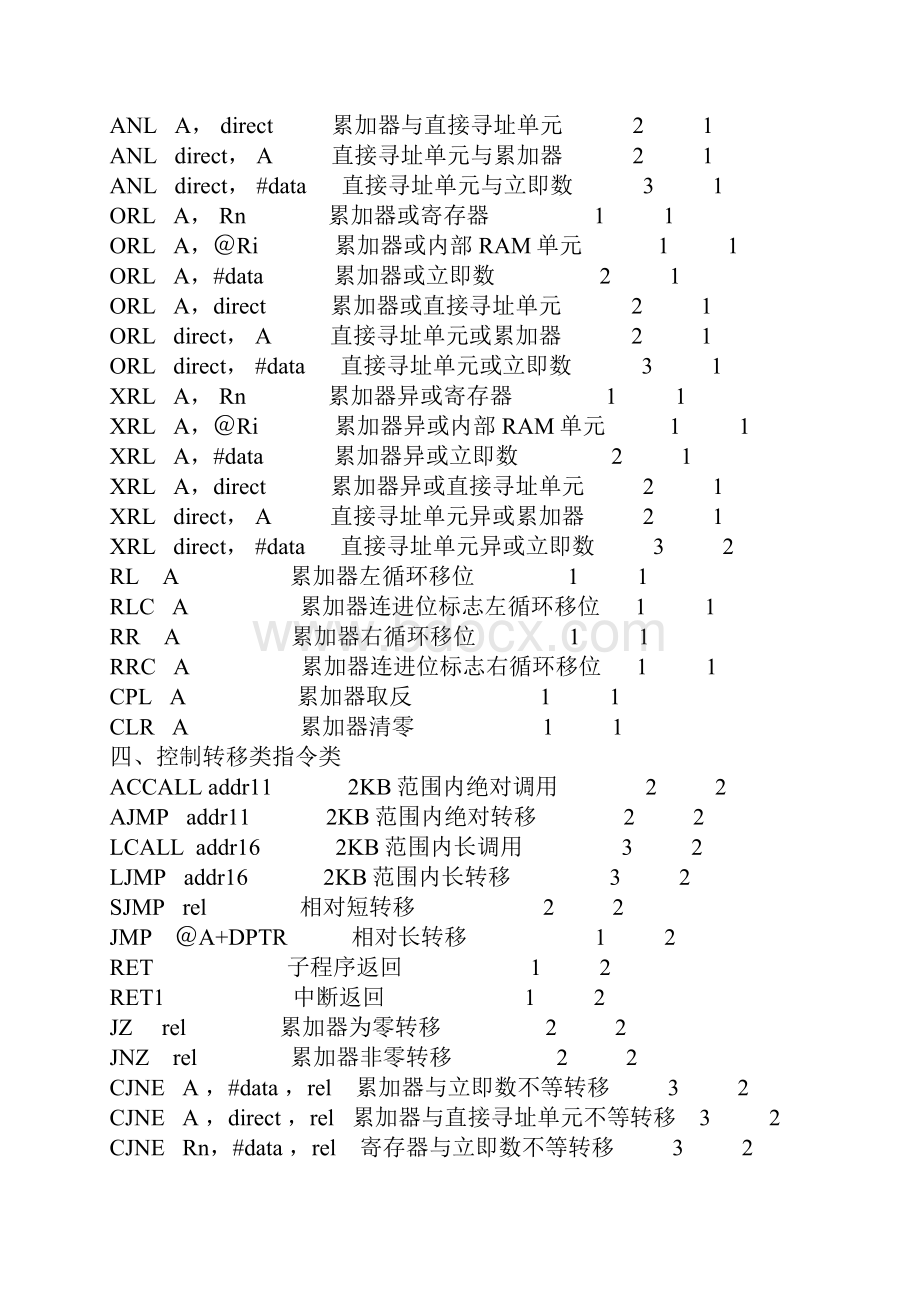 单片机指令大全.docx_第3页