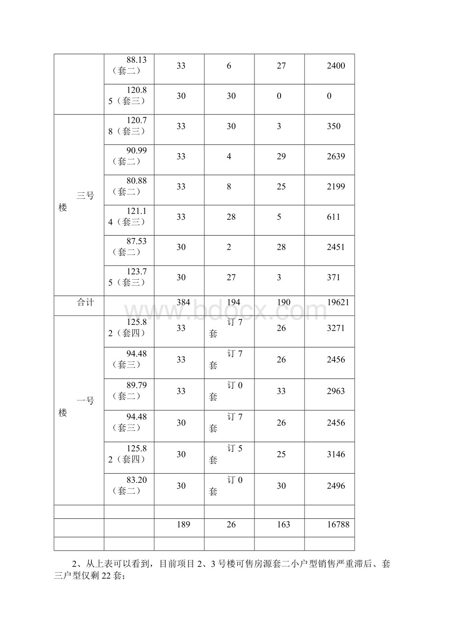 县城销售蓄客方案Word格式文档下载.docx_第2页